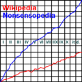 Nonsensopedia vs. Wikipedia.PNG