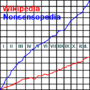 Wzrost artykułów Nonsensopedii i Wikipedii na przestrzeni pierwszego roku działalności. No, może troszkę przesadzony